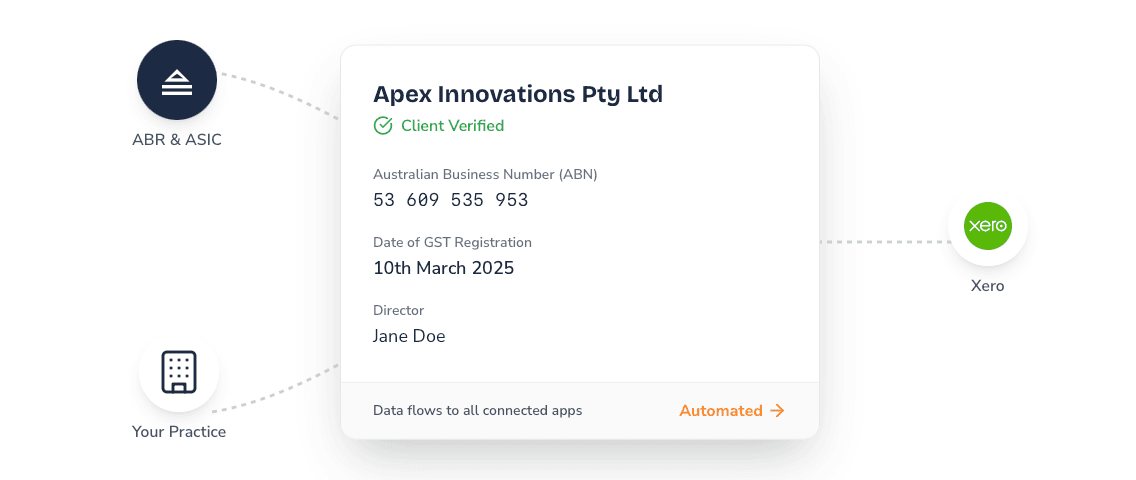 Nagaris UI showing data synced from government sources